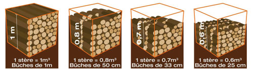 Bois de chauffage 33 cm - 1,2 m3 - 1,7 stères